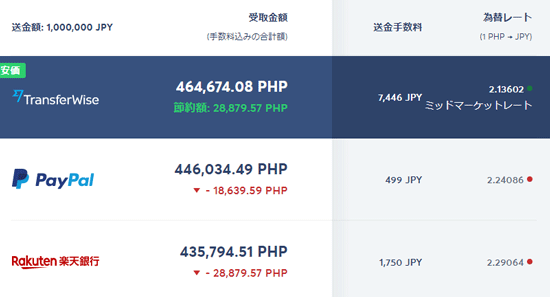 transferwise